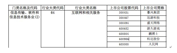 科達(dá)股份行業(yè)變更，互聯(lián)網(wǎng)營(yíng)銷股主板第一股“正身”